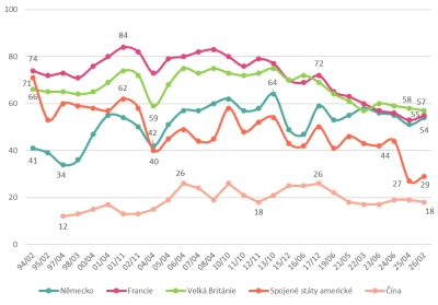 Bewertung ausgew&auml;hlter L&auml;nder - Anteil Schulnoten 1 und 2